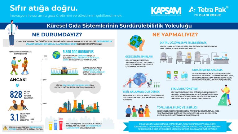 Tetra Pak ve KAPSAM iş birliğiyle sıfır atığa doğru