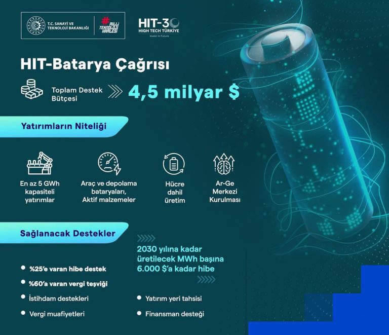 “Türkiye, yüksek teknoloji üretim üssü olacak”