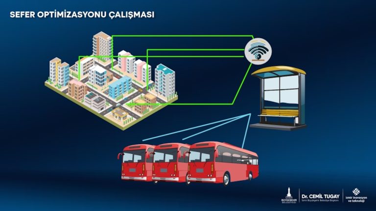 İzmir ulaşımında yapay zeka dönemi 