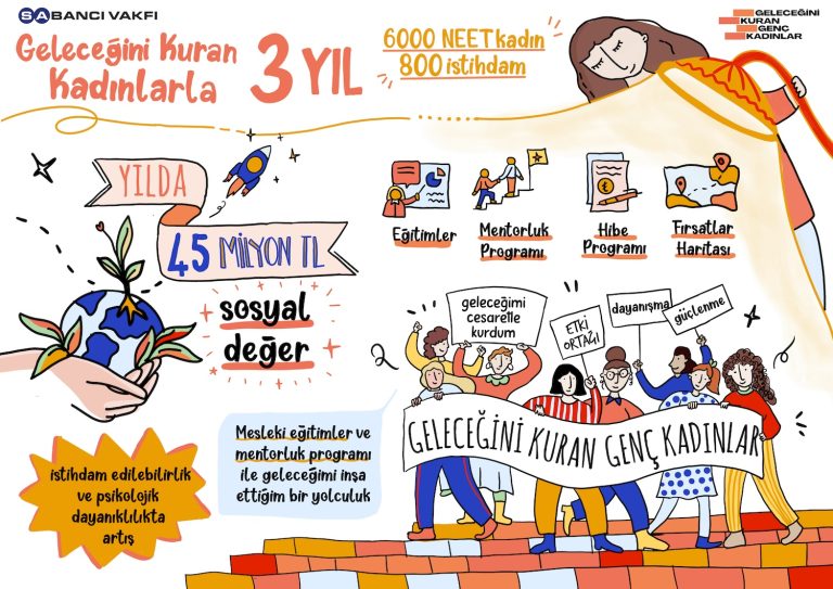 Sabancı Vakfı’ndan genç kadınlara destek