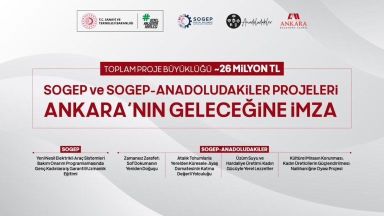 Ankara’ya 26 milyon TL’lik proje yatırımı