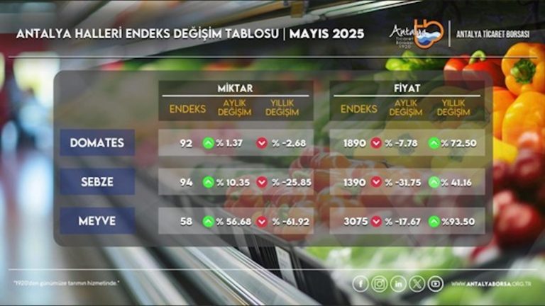 ATB: Meyve fiyatlarında 10 yıllık rekor artış