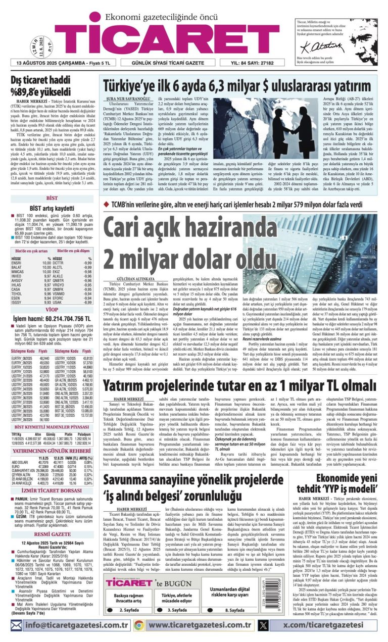 TİCARET’te bugün