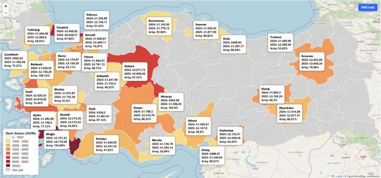 Aidat artışları 2025’te zirve yaptı