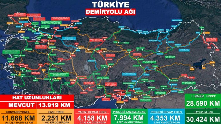 2026 demiryolu yılı olacak