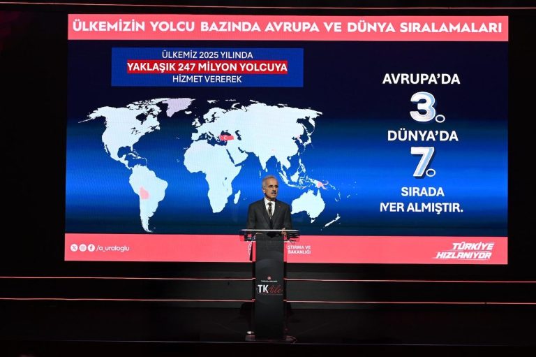 Türkiye’den 133 ülkede 356 noktaya uçuş ağı
